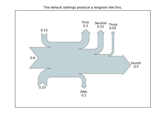 sankey diagram python