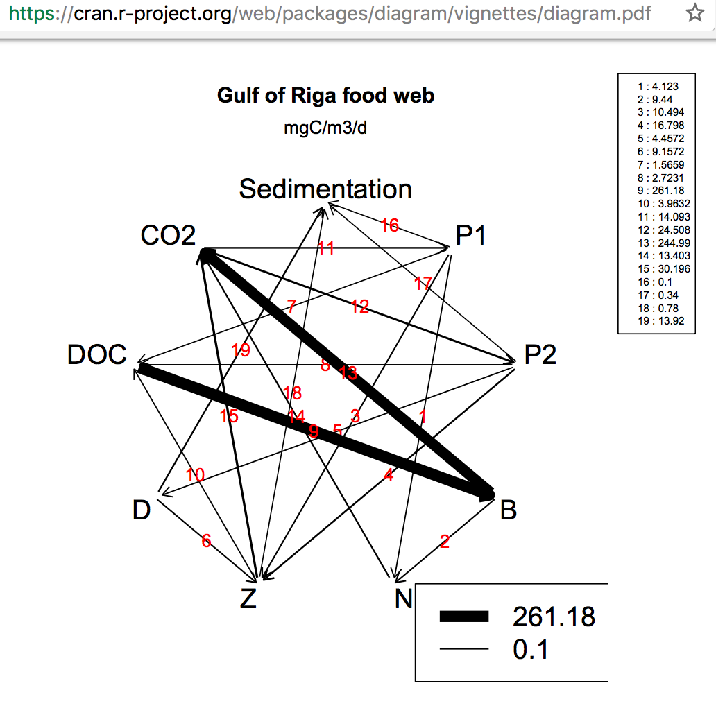 sankey diagram python