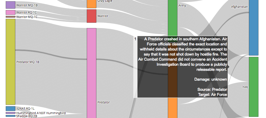 sankey diagram python