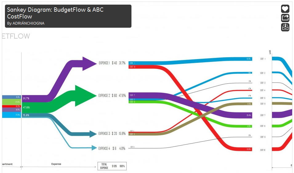 sankey diagrams excel