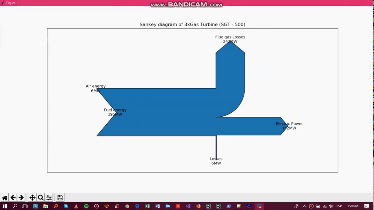 sankey diagrams excel