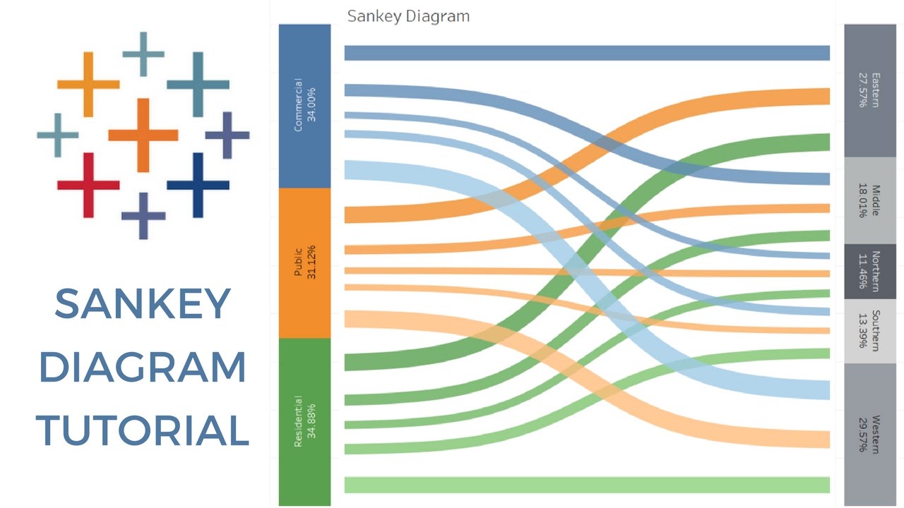 sankey diagrams excel