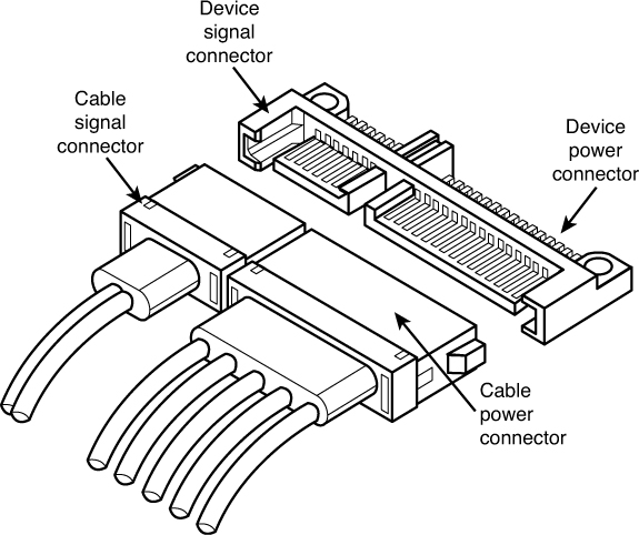 Sata Pinout Diagram