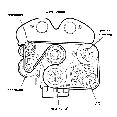 saturn l200 serpentine belt diagram