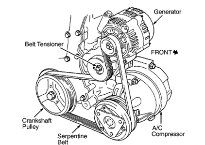 saturn l200 serpentine belt diagram