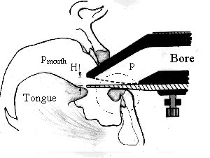 saxophone embouchure diagram