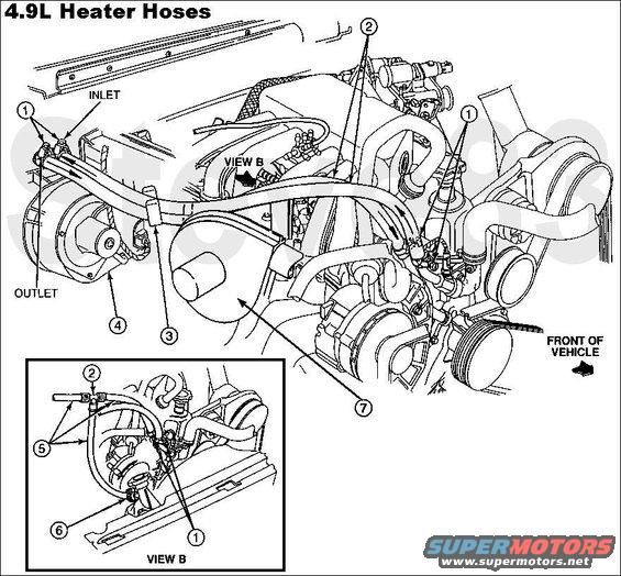 sbc heater hose routing