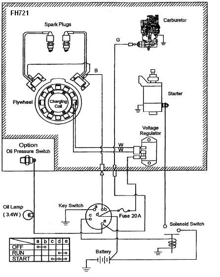 scag turf tiger wiring diagram