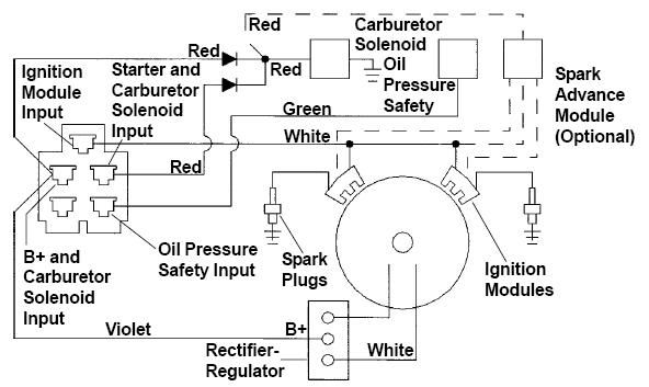 scag turf tiger wiring diagram