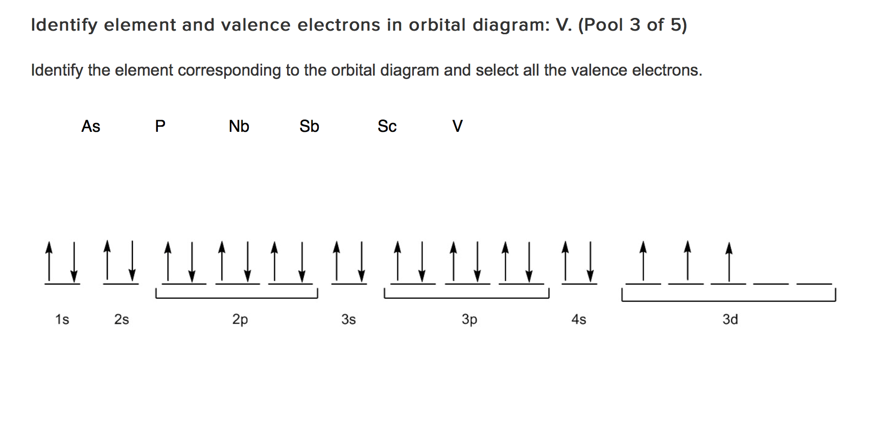 scandium orbital diagram