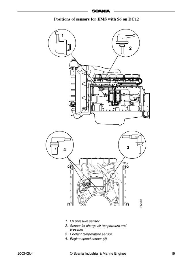 scania r420 wiring diagram