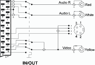 scart to rca wiring diagram