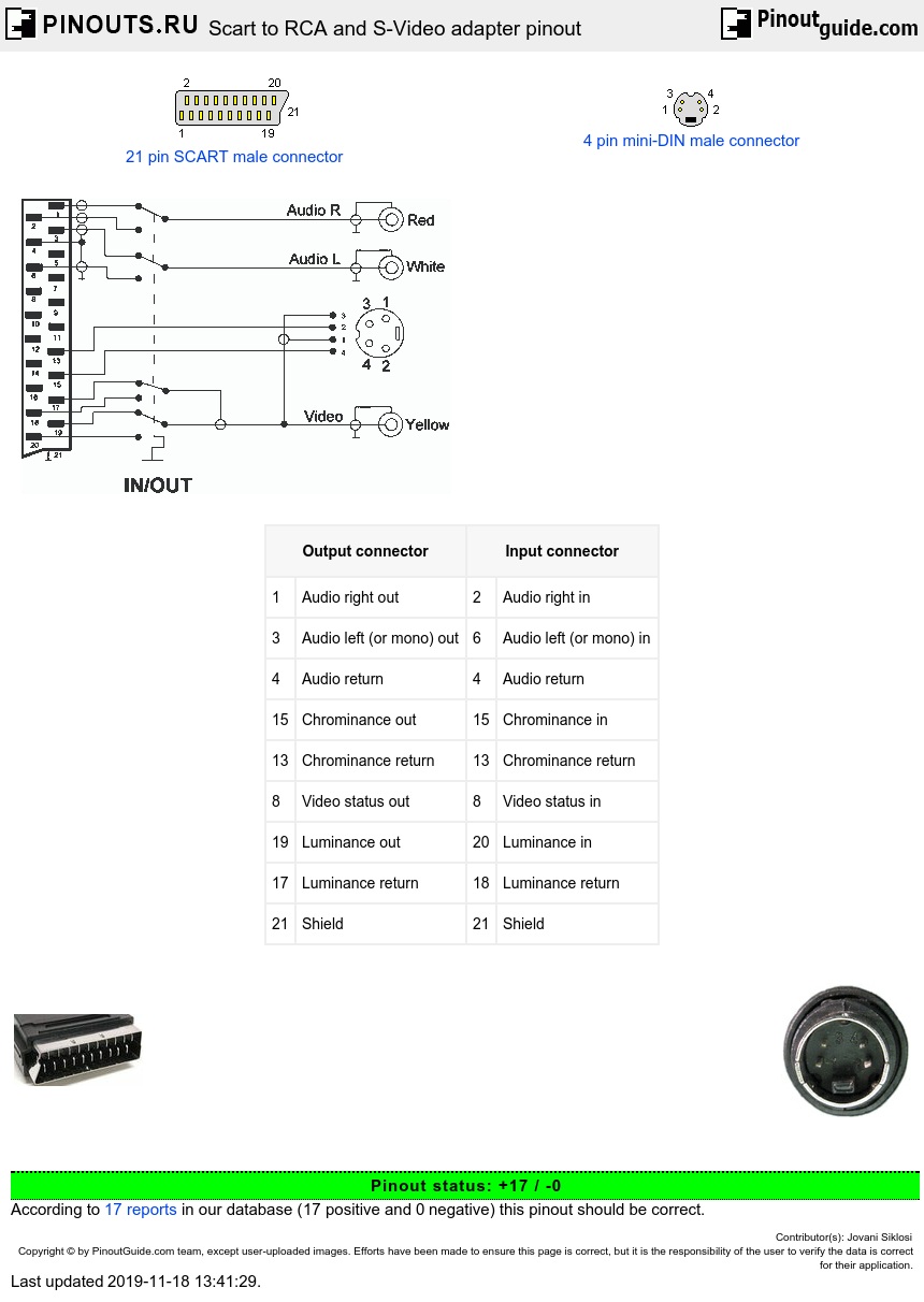 Scart To Rca Wiring Diagram