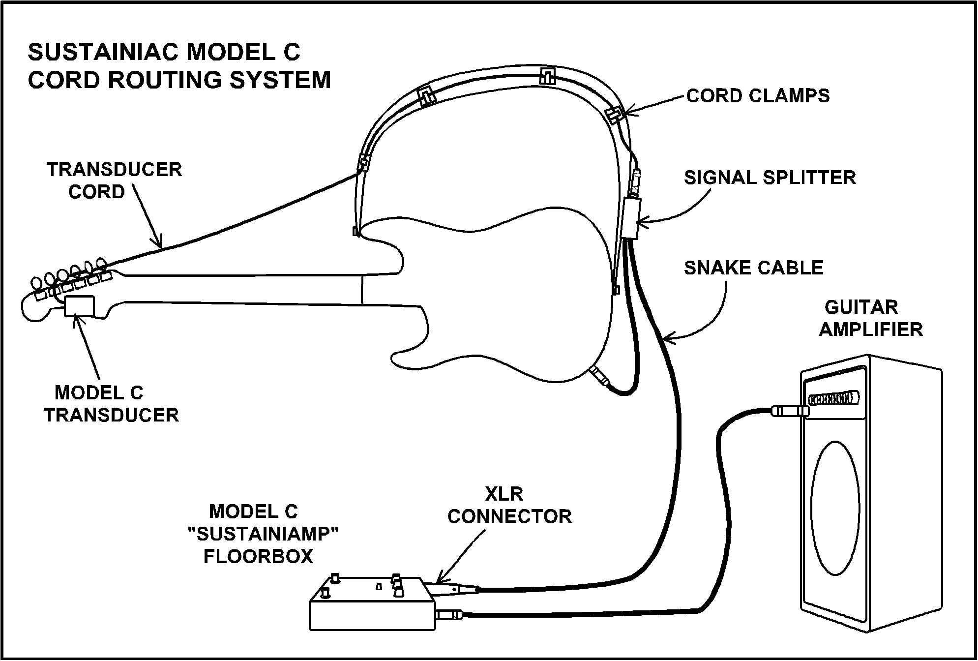schertler bluestick wiring diagram