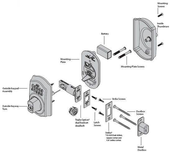 schlage parts diagram