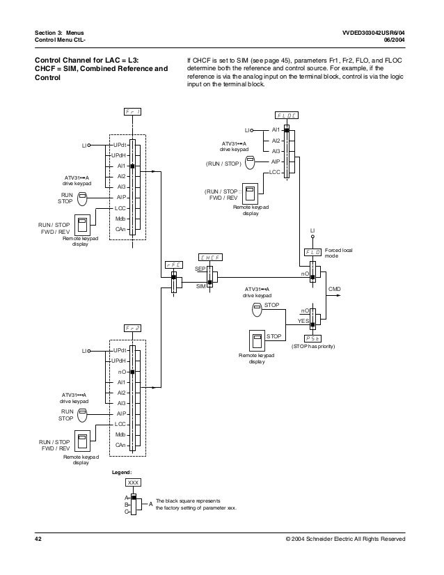 schneider altivar 71 wiring diagram