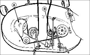 scotts 1642h deck belt diagram