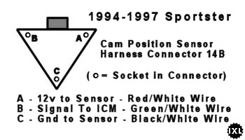 screamin eagle ignition module wiring diagram