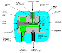 scuba regulator diagram