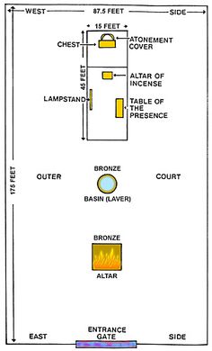 sda sanctuary diagram
