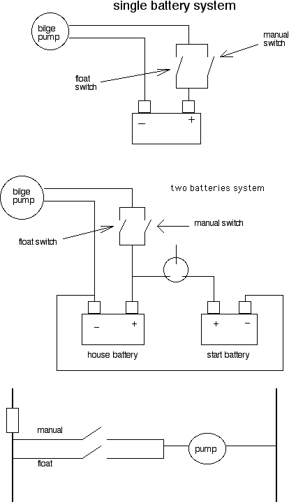 sea ray sorrento bilge pump wiring diagram