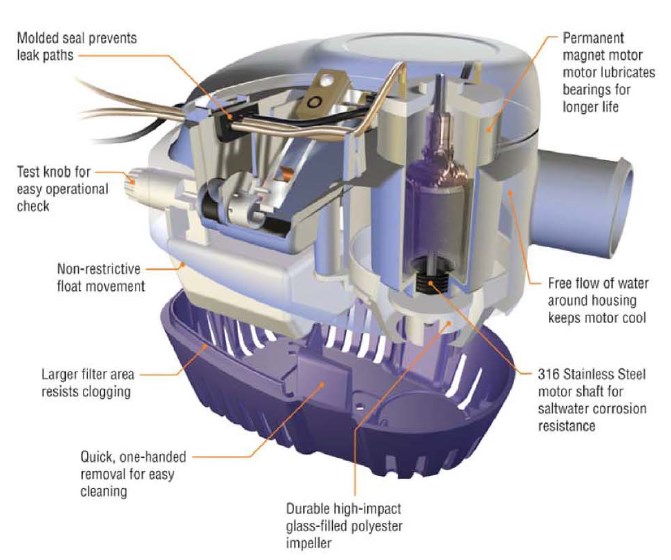 Seaflo Automatic Bilge Pump Wiring Diagram