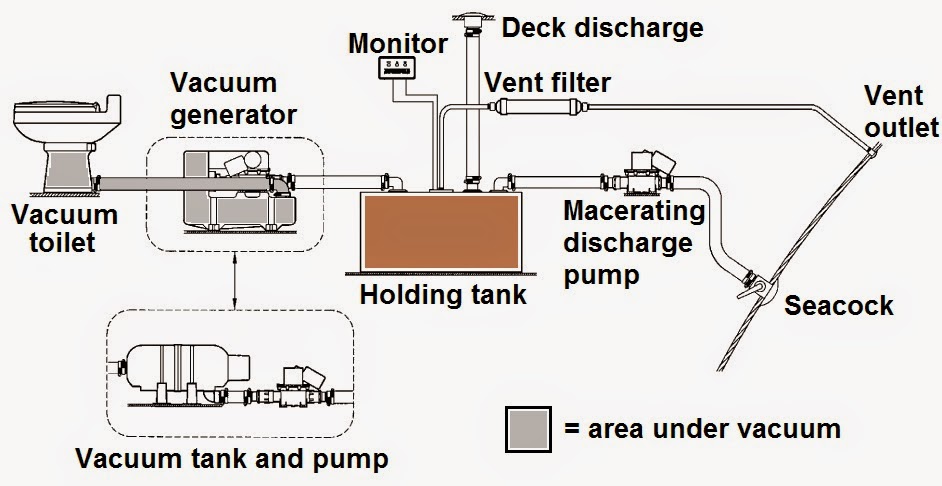 sealand vacuflush diagram