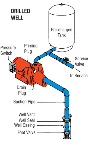 sears 1hp jet pump wiring diagram