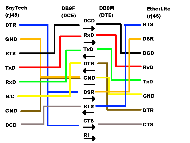 secondary wan rj45 wiring diagram