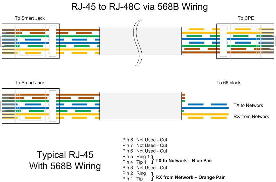 Secondary Wan Rj45 Wiring Diagram