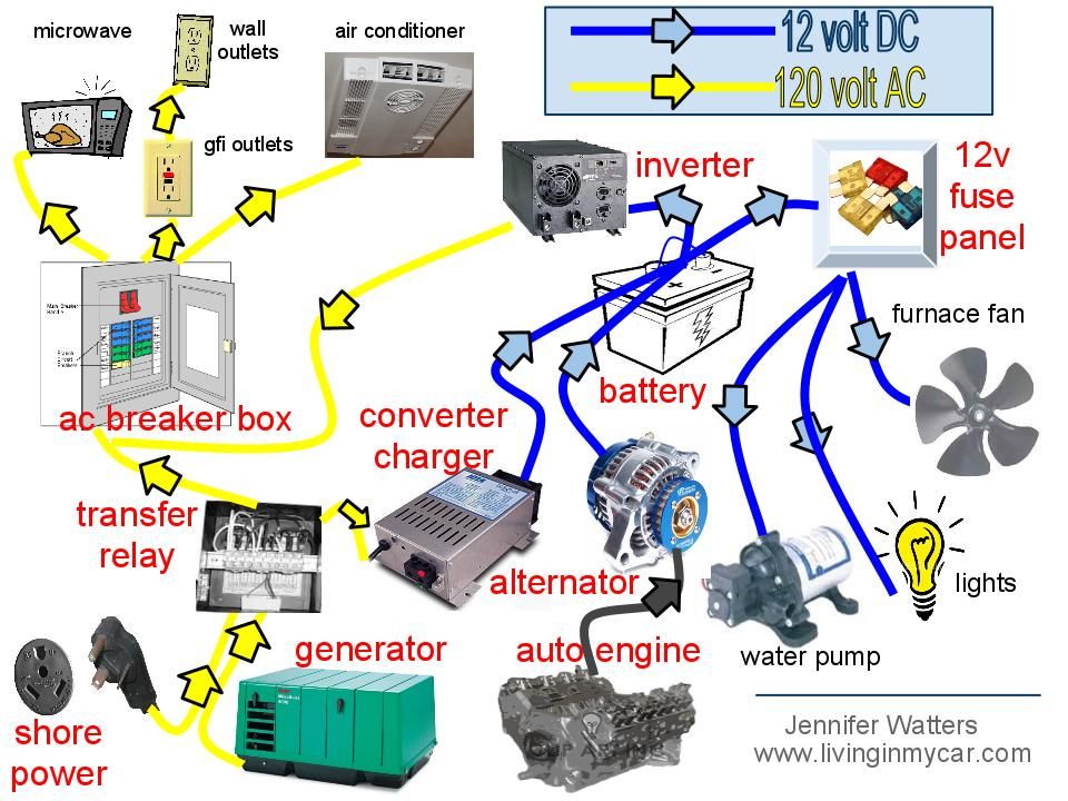 security traveler 5th wheel 12v wiring diagram