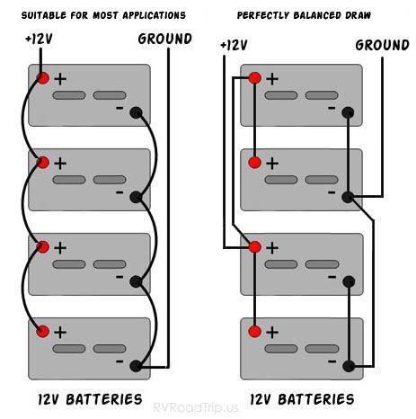 security traveler 5th wheel 12v wiring diagram