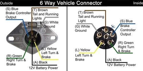 security traveler 5th wheel 12v wiring diagram
