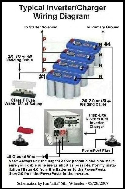 security traveler 5th wheel 12v wiring diagram