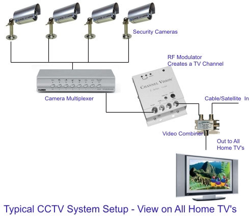 security tv camera 47546 wiring diagram