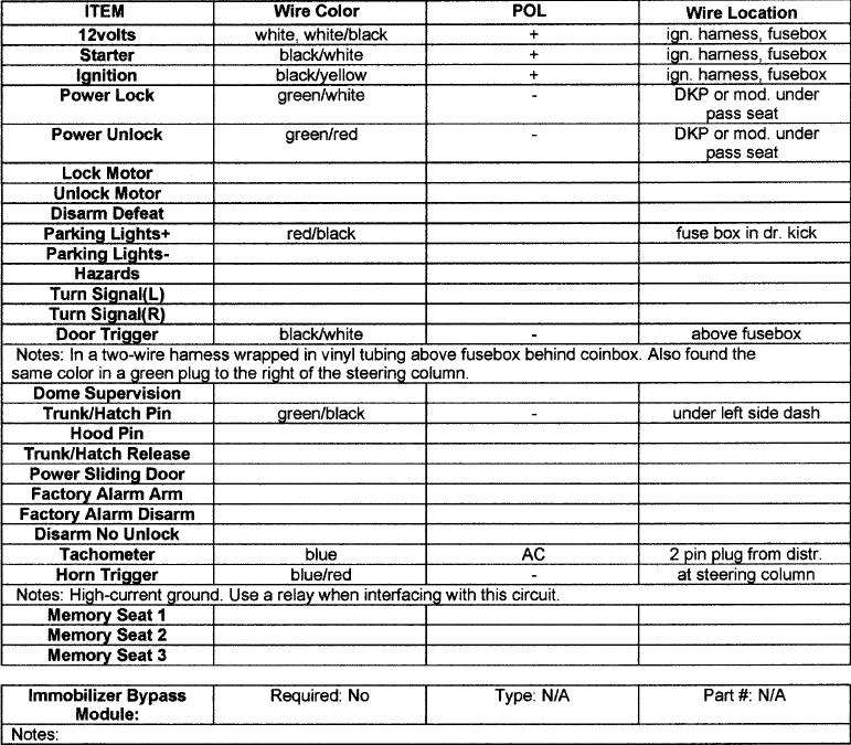 security wiring diagram for a 01honda accord