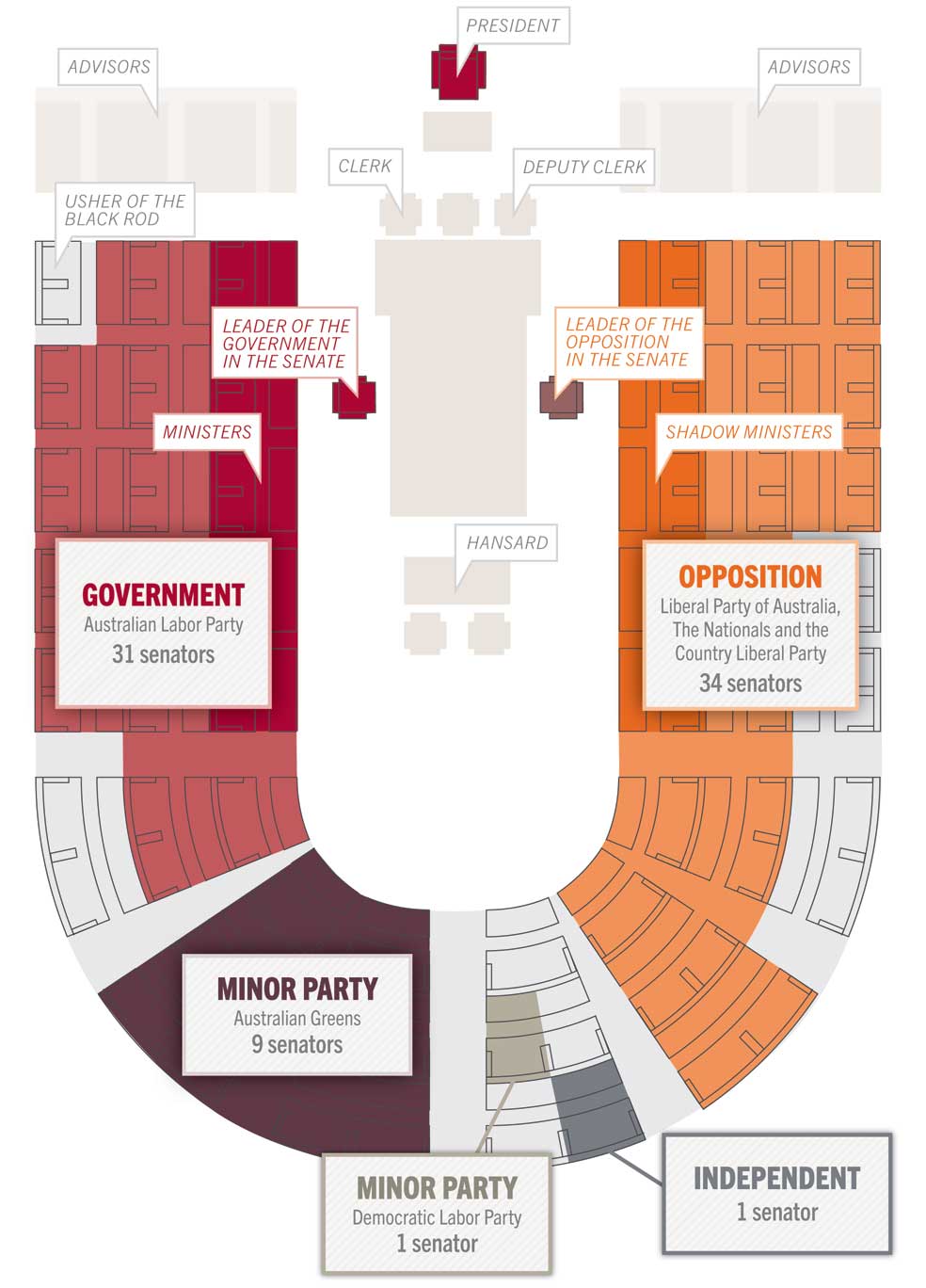 senate and house of representatives venn diagram