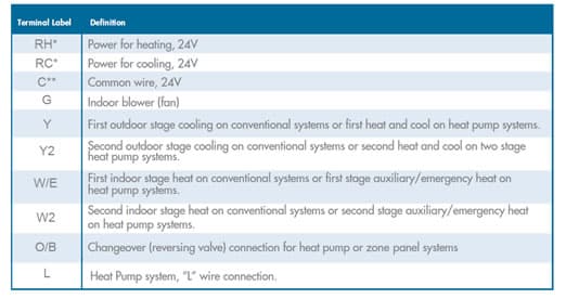 sensi thermostat wiring diagram