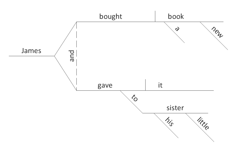sentence diagrammer free online
