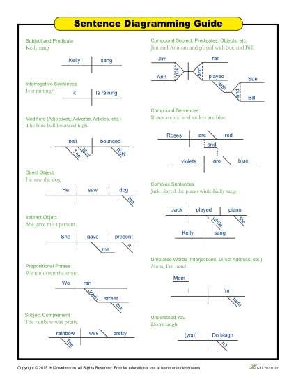 sentence diagrammer free online