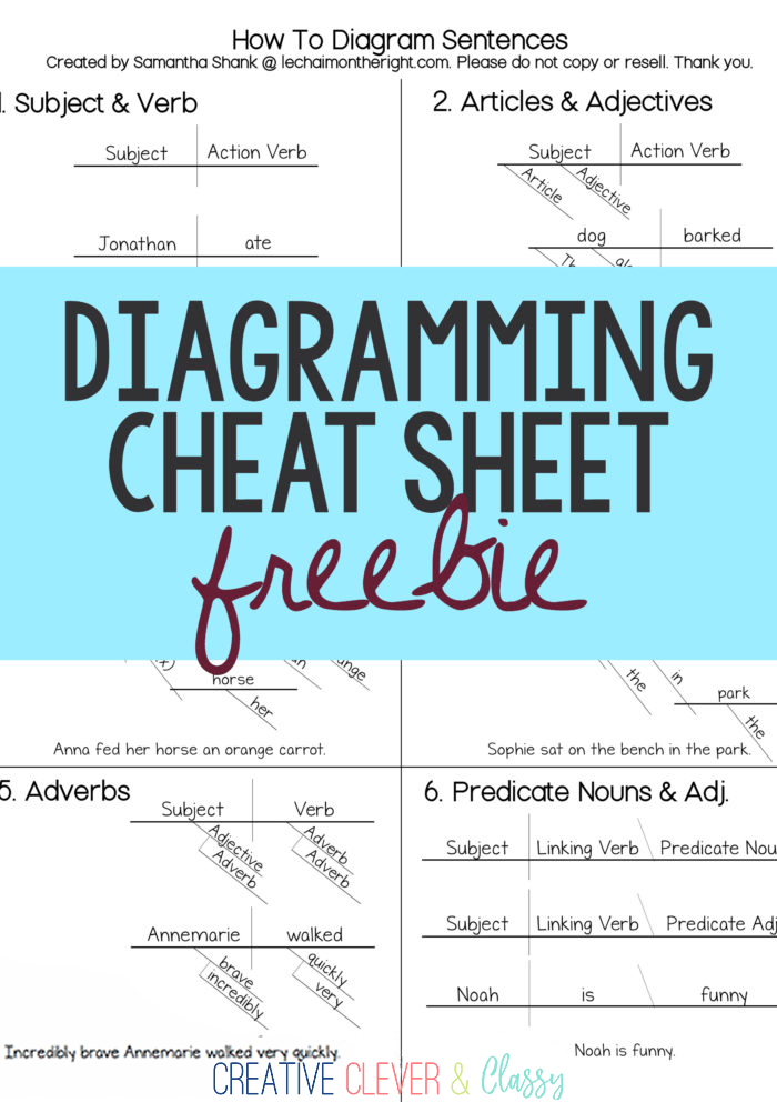 sentence diagrammer free online