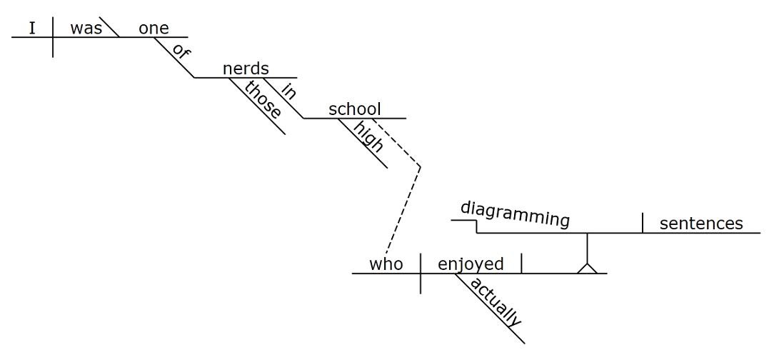 sentence diagrammer generator