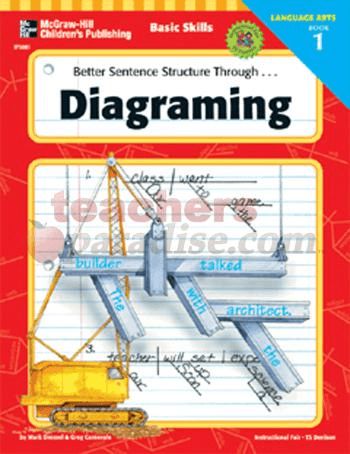 sentence diagramming app android