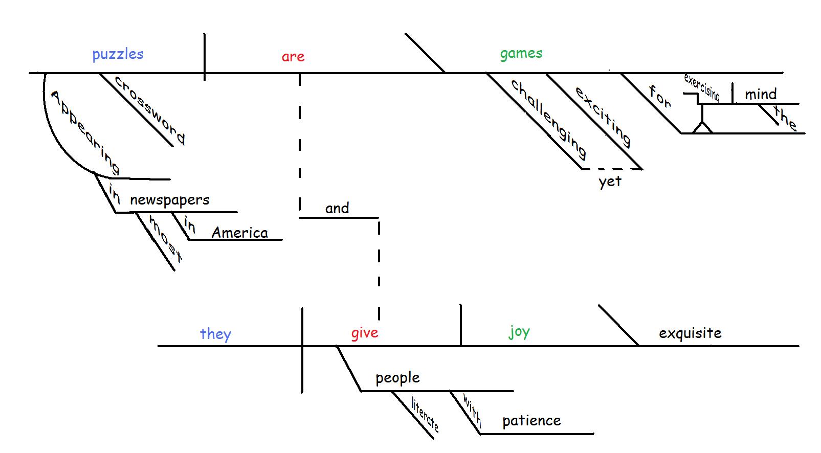 sentence diagramming games