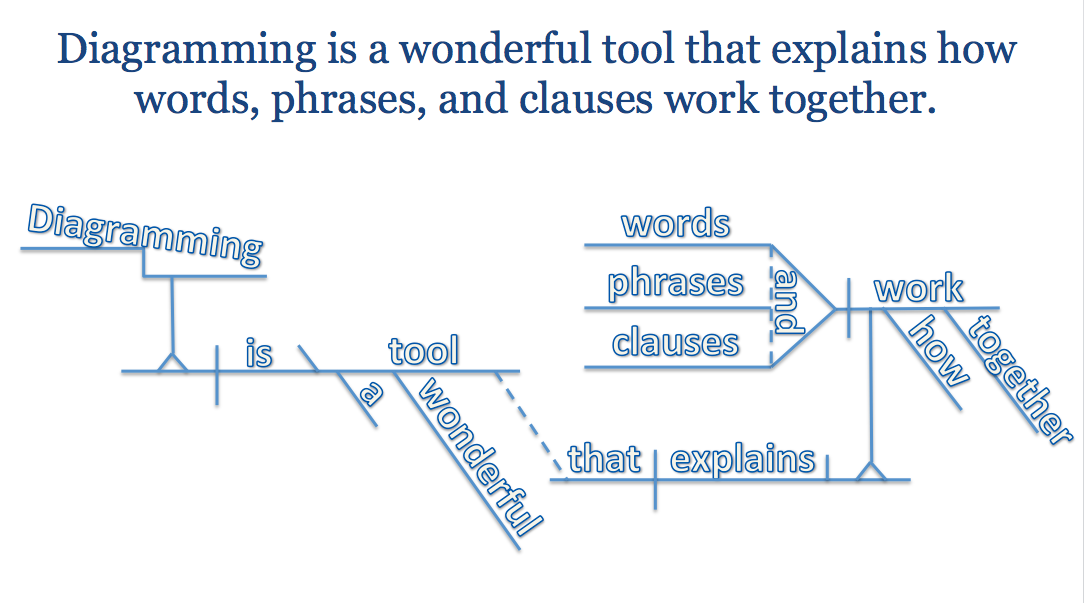 sentence diagramming tool