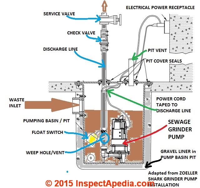 septic tank float switch wiring diagram