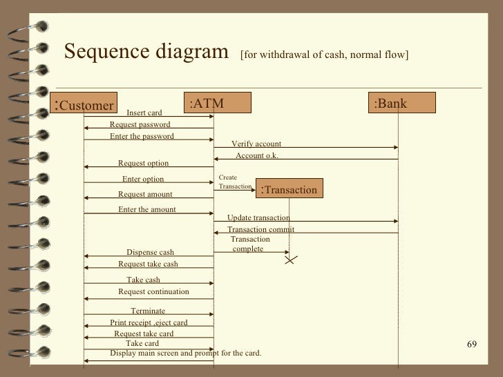 sequence diagram for atm cash withdrawal