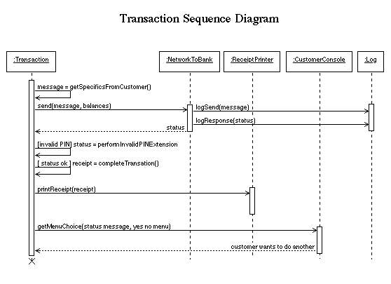 sequence diagram for atm cash withdrawal