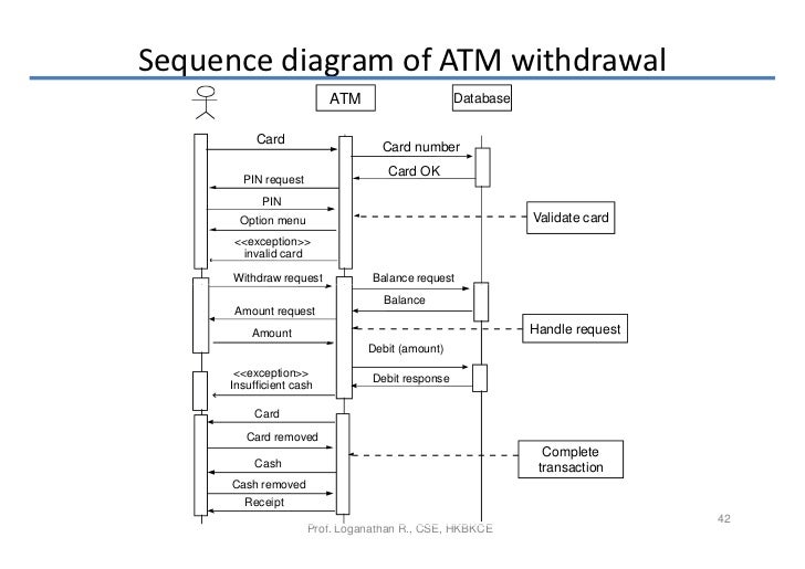 sequence diagram for atm cash withdrawal