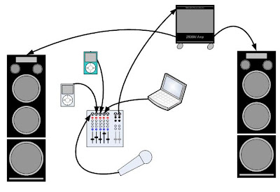 serato setup diagram